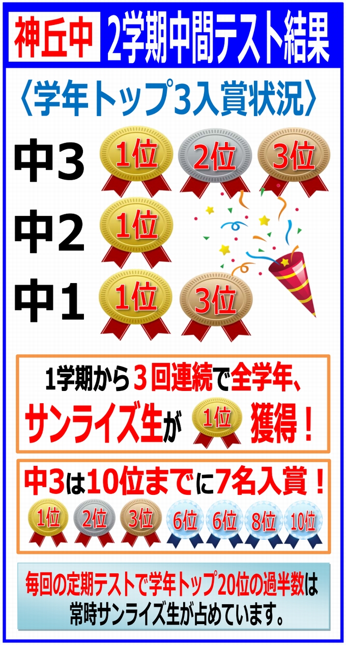 テスト結果