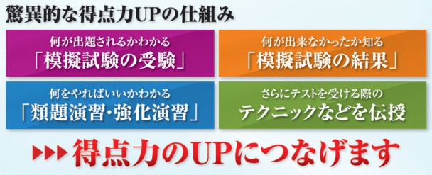 テストを受ける際のテクニックを伝授するなど、驚異的な得点力アップの仕組みで、得点力のアップにつなげます