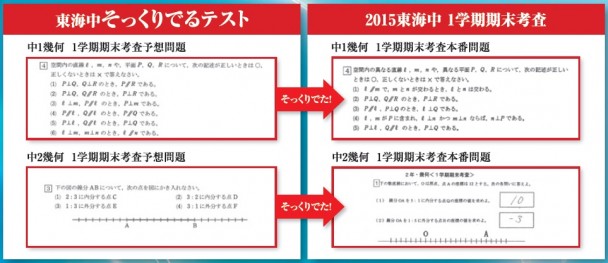 そっくりでるテストは、本番テストとそっくりです