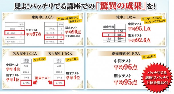 見よ！バッチリでる講座での「驚異の成果」を！バッチリでる講座でバッチリ上位を狙おう！
