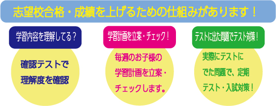 栄光学園滝ノ水教室の指導の3つのポイント