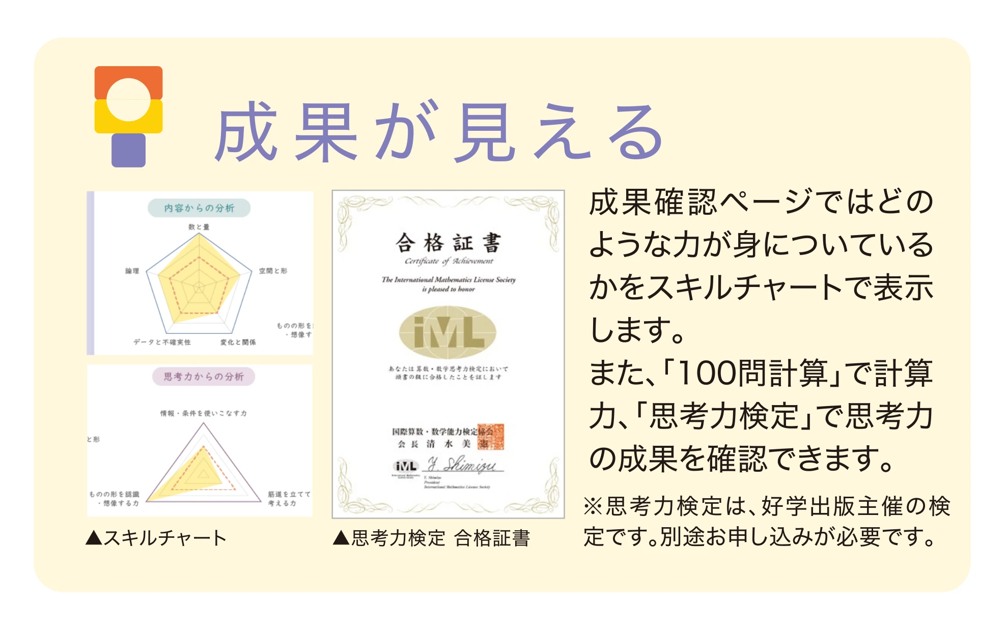 成果が見える。成果確認ページではどのような力が身についているかをスキルチャートで表示します。また、「100問計算」で計算力、「思考カ検定」で思考力の成果を確認できます。思考カ検定は、好学出版主催の検定です。別途お申し込みが必要です。