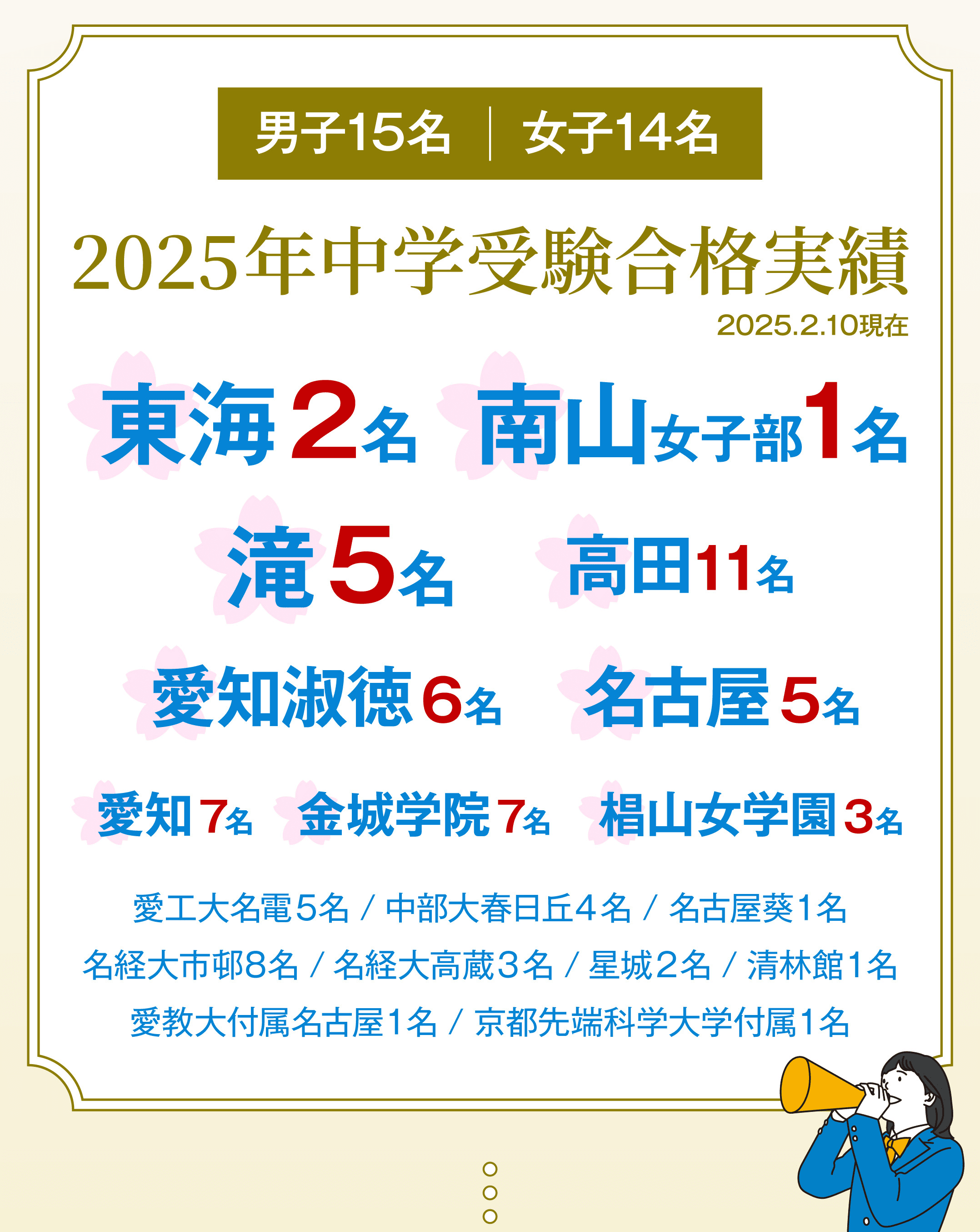 圧倒的授業量×徹底フォロー。合格を勝ち取る。西塾のトップ校合格実績
