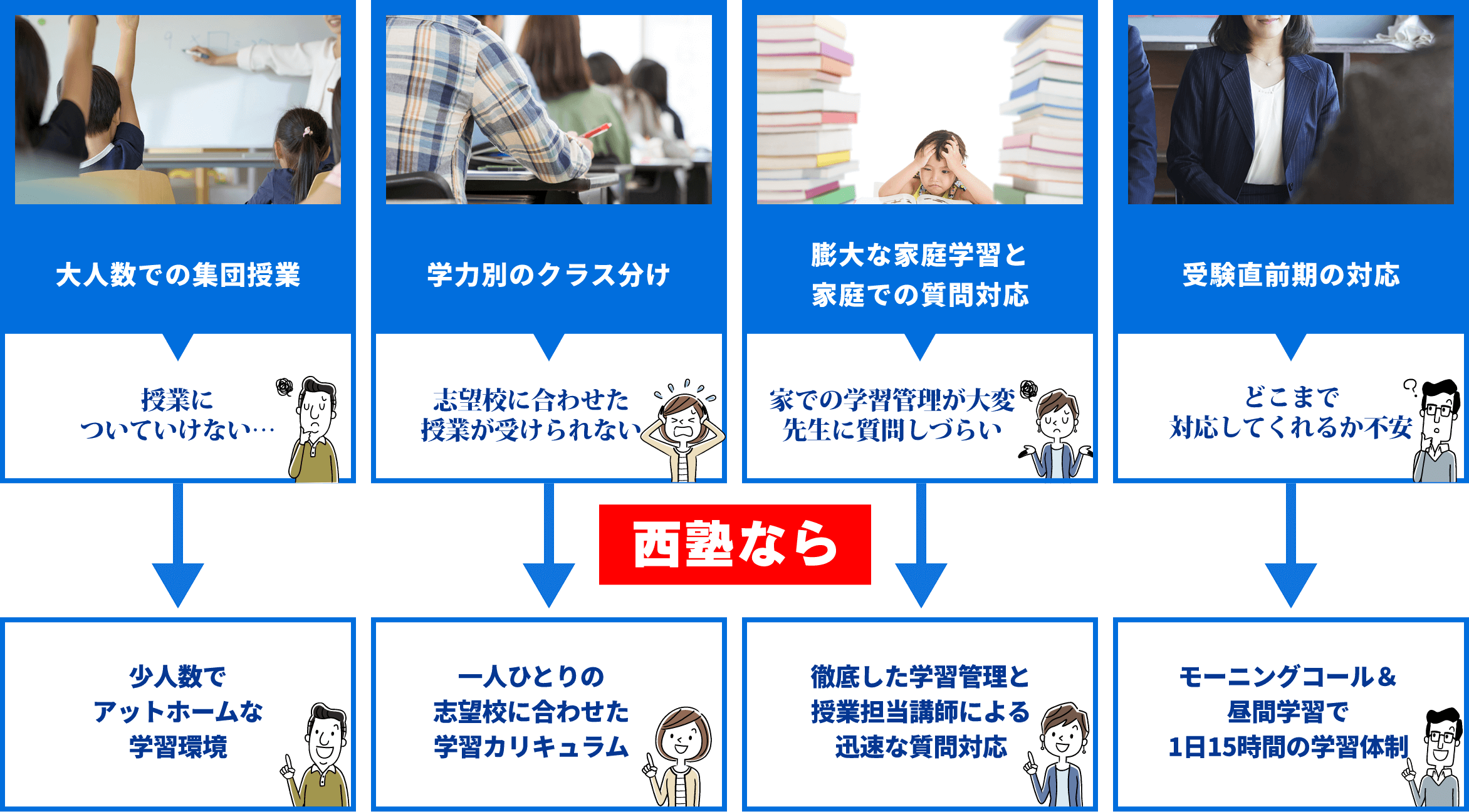 他塾に通っていてこんなお悩みございませんか?