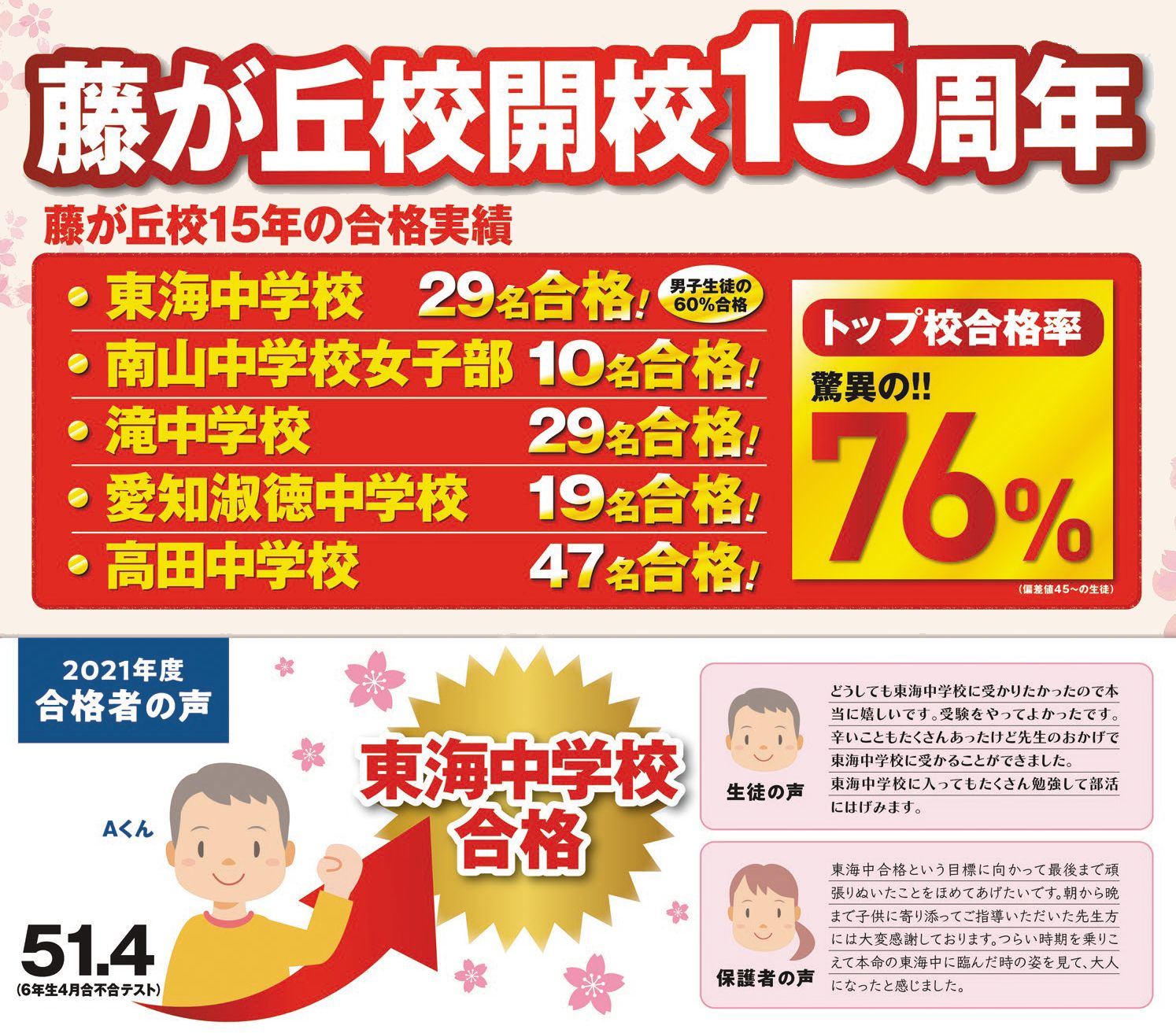 藤が丘校開校15周年 藤が丘校15年の合格実績と、2021年度合格者の声