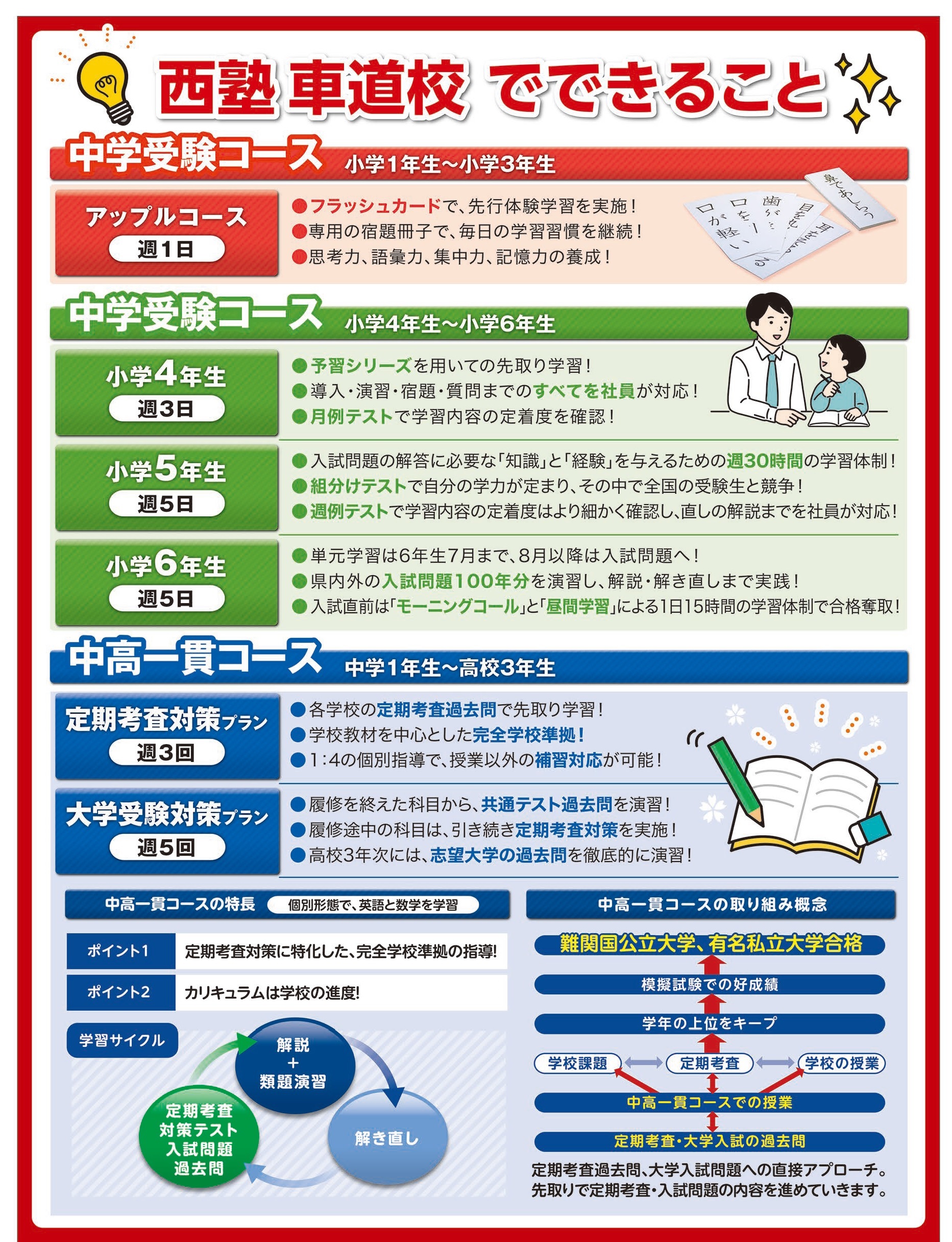 西塾千種校でできること