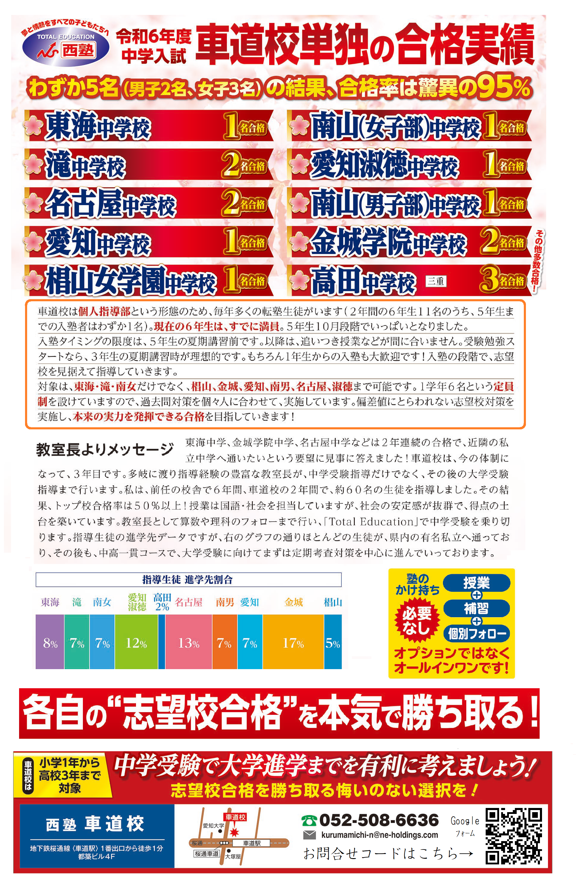 令和6年度中学入試 車道校単独の合格実績