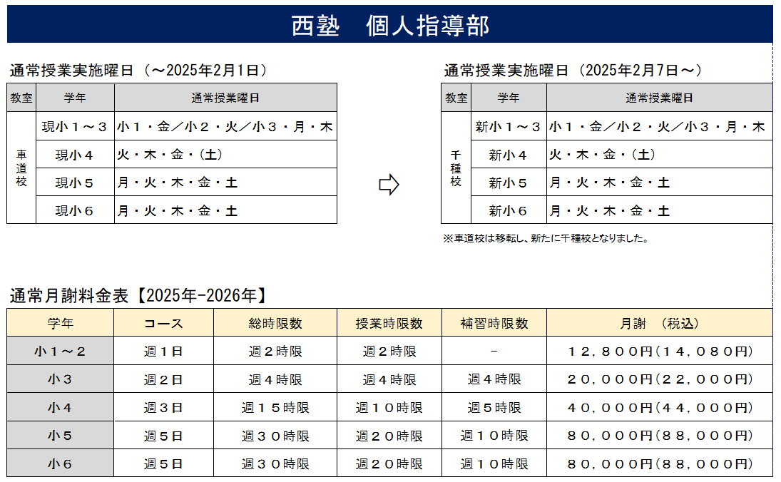 個別費用・日程