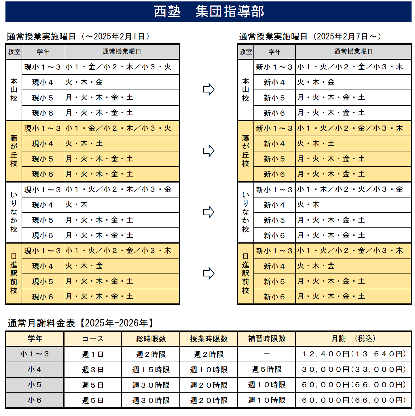集団費用・日程