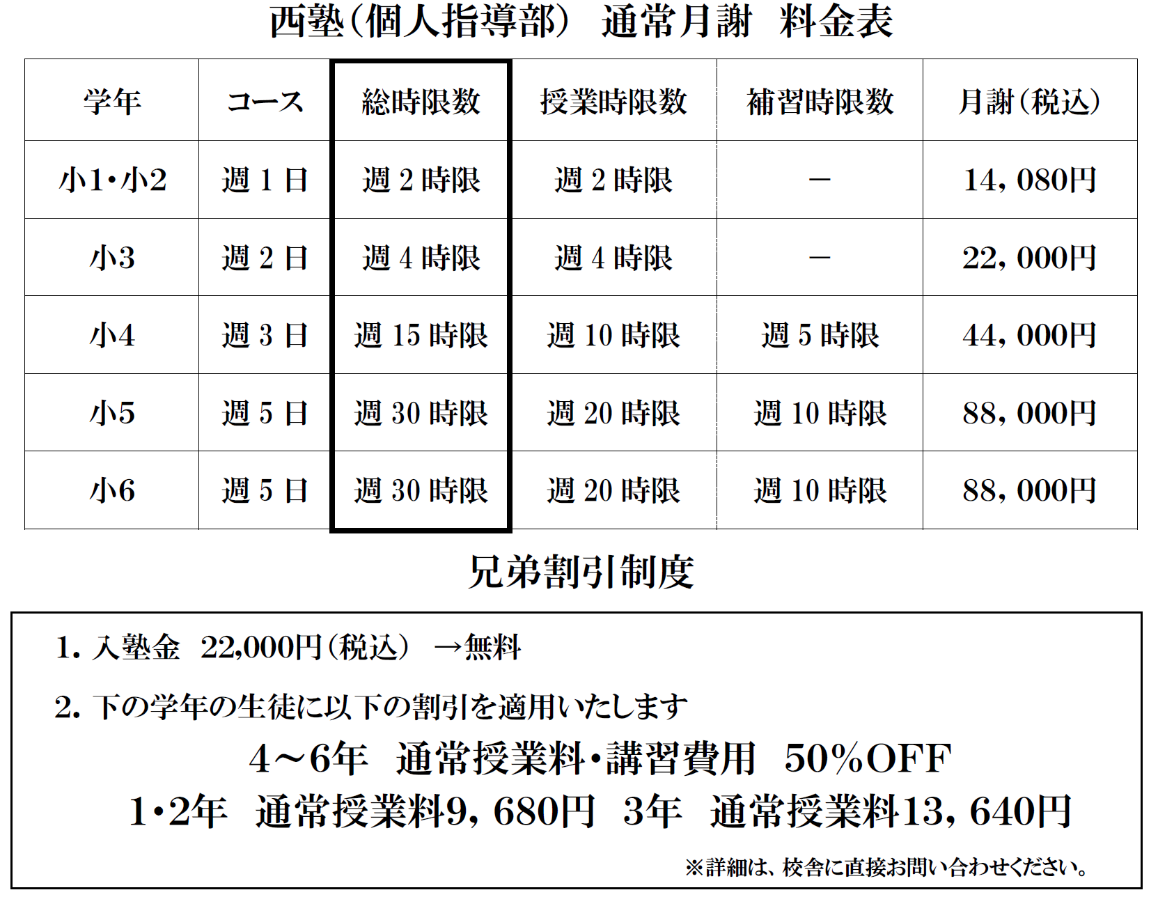 西塾（個人指導部）通常月謝料金表