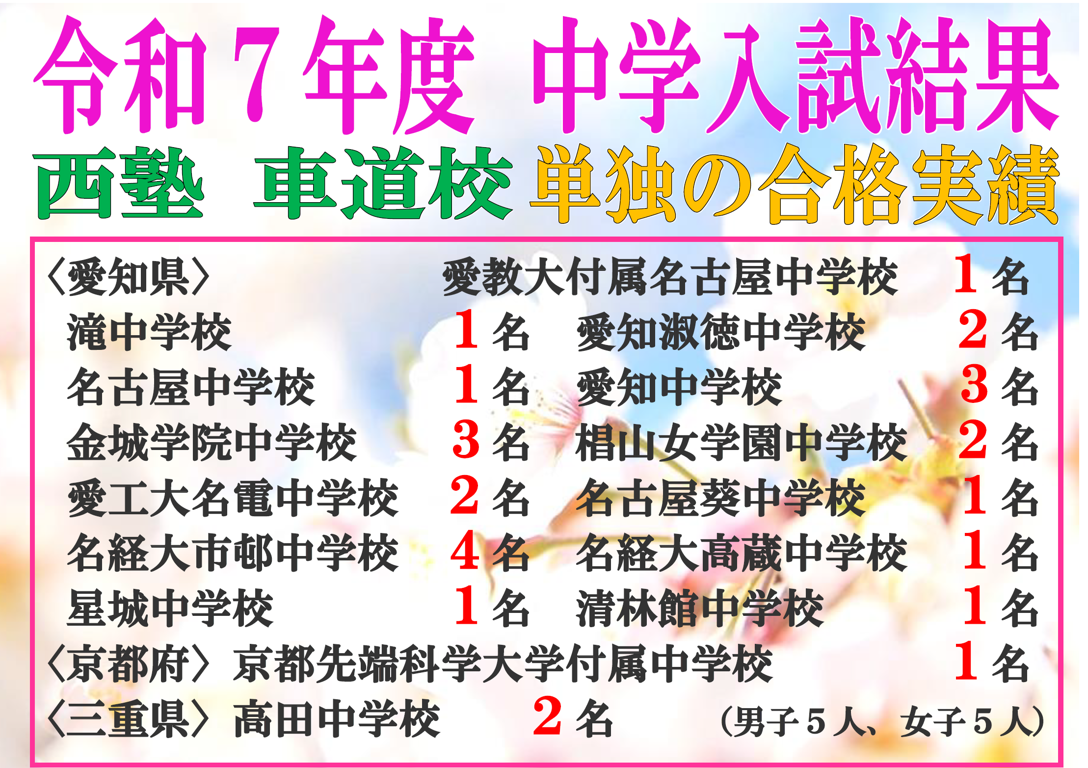 R７車道校実績