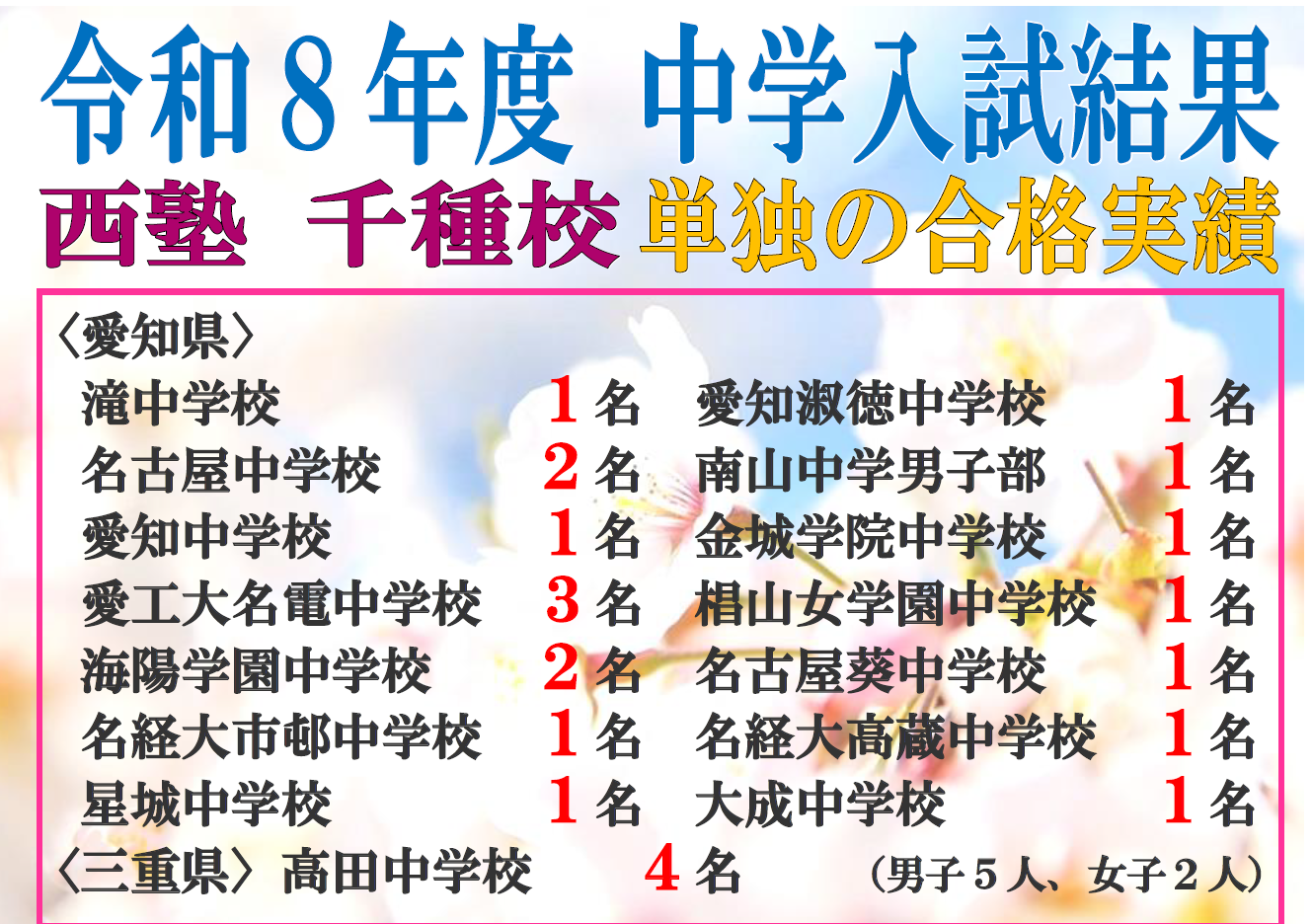 西塾千種校（旧車道校）実績、JR、令和8年度（2026年度）中学入試合格実績：滝中、名古屋中2名、南山中男子部、海陽学園中2名、愛工大名電中3名、三重高田中4名など合格（男子5名・女子2名）