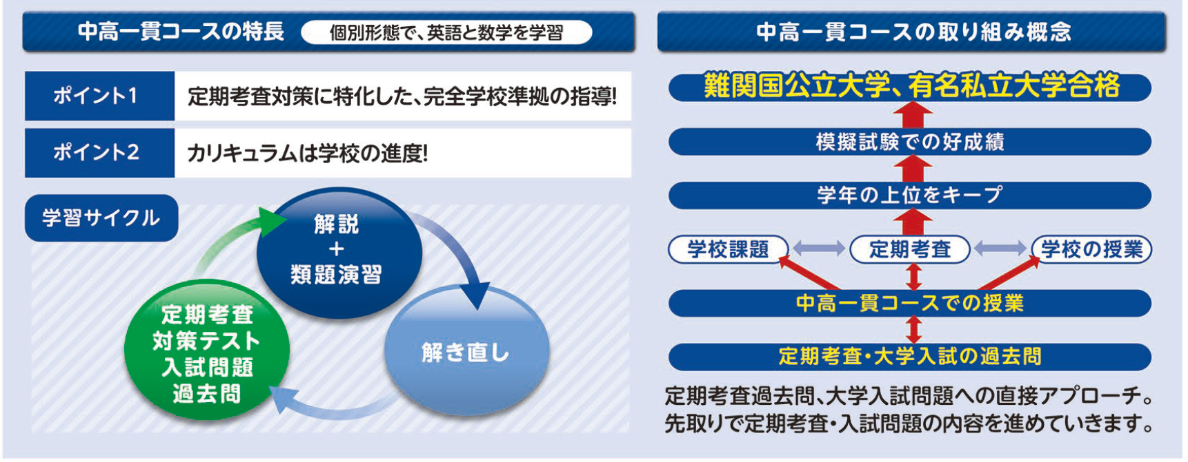 西塾(個人指導部)通常月謝料金表