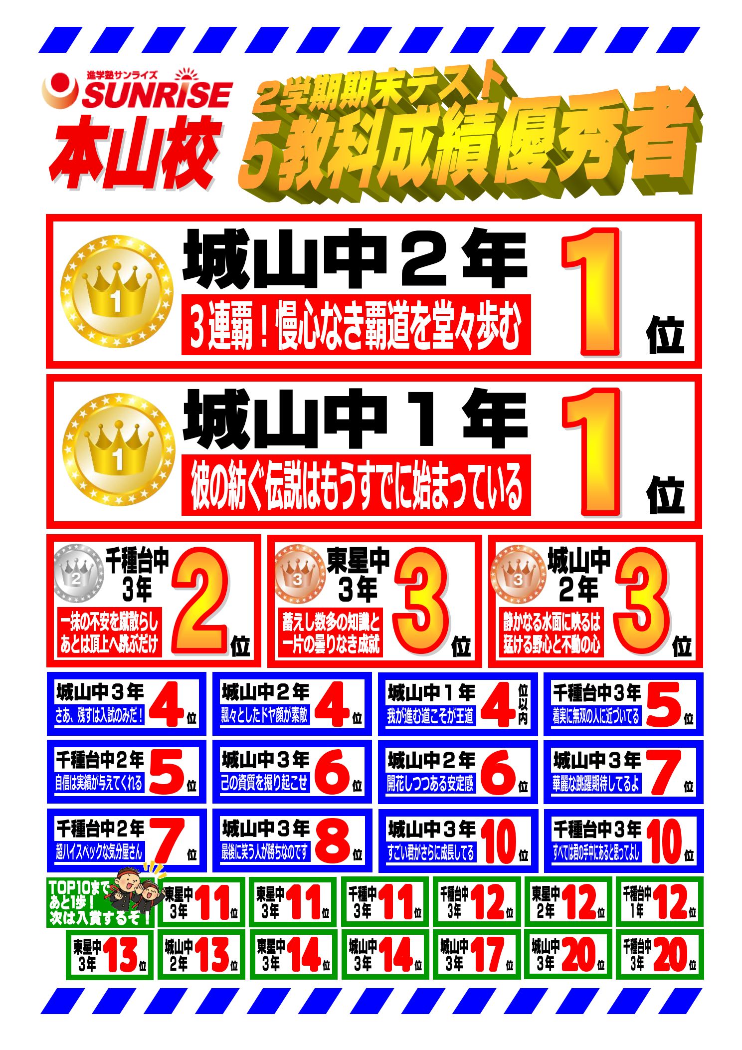 2学期期末テスト成績優秀者一覧