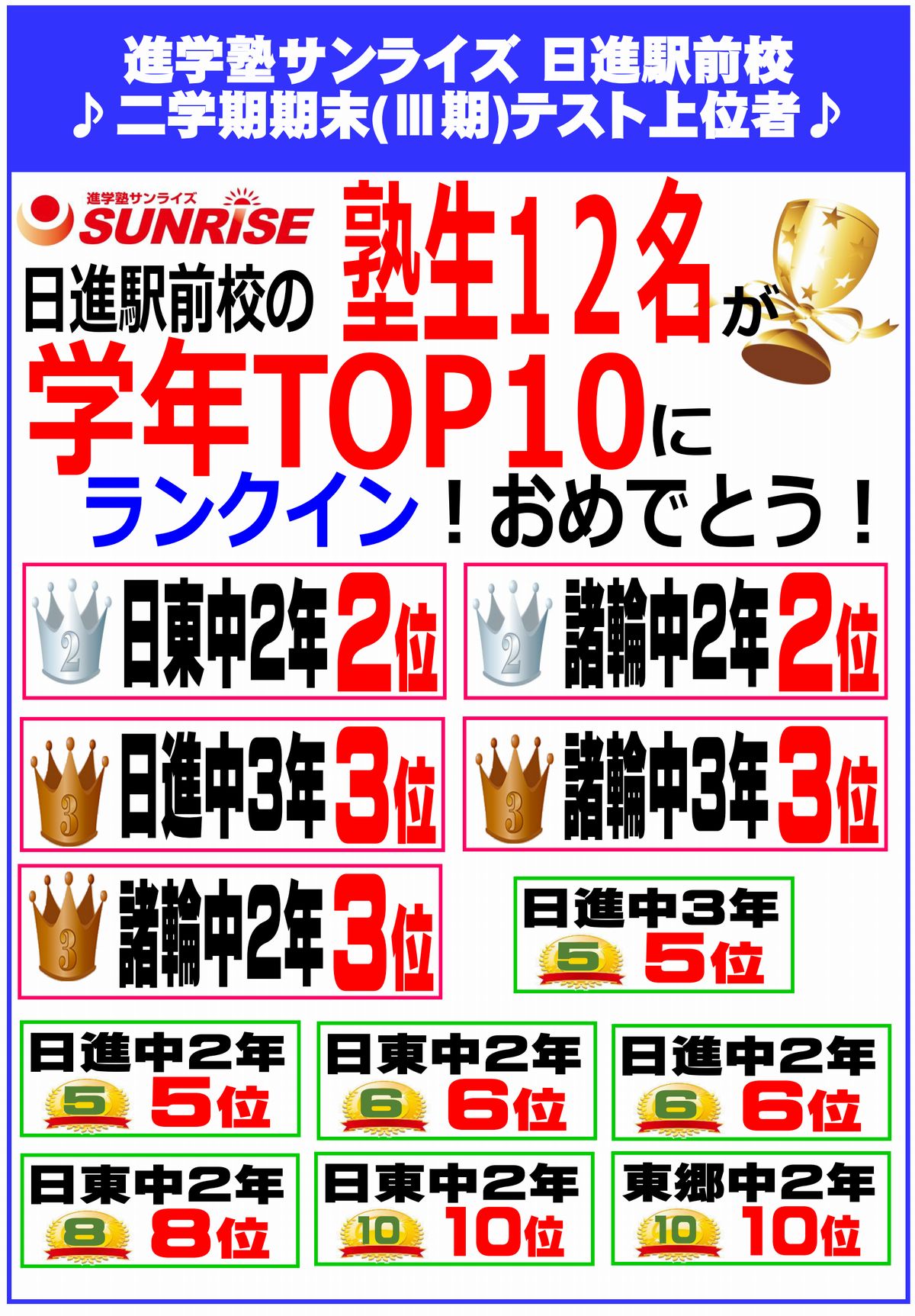2学期期末テスト成績優秀者一覧