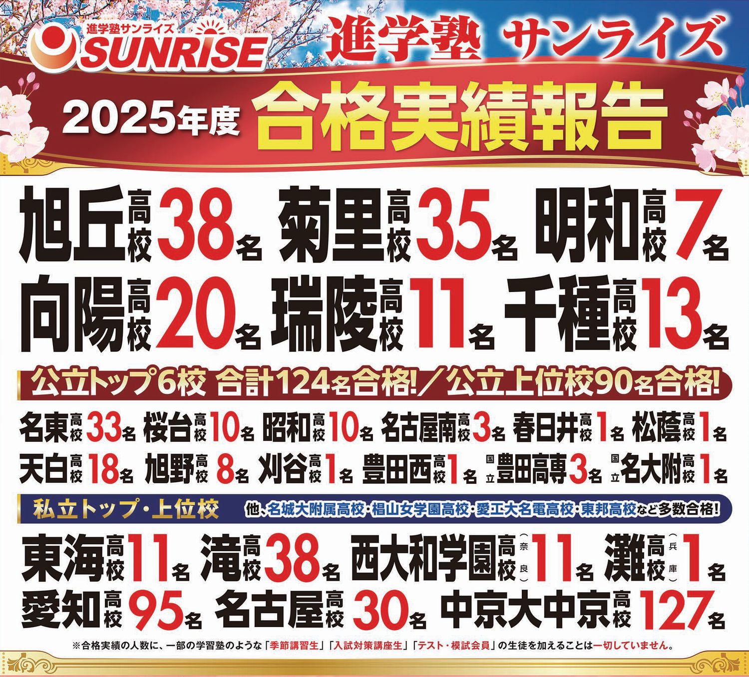 2025年度 合格実績報告