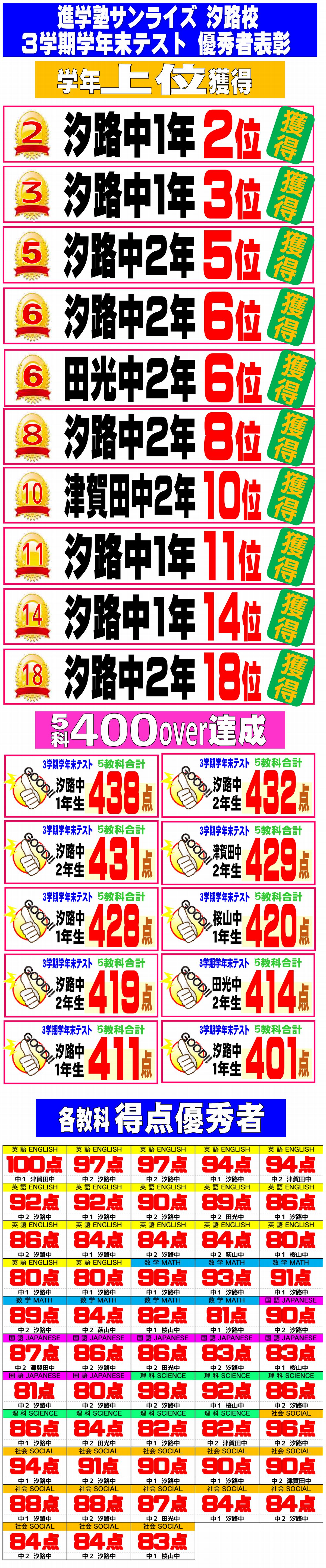 学年末テスト成績優秀者