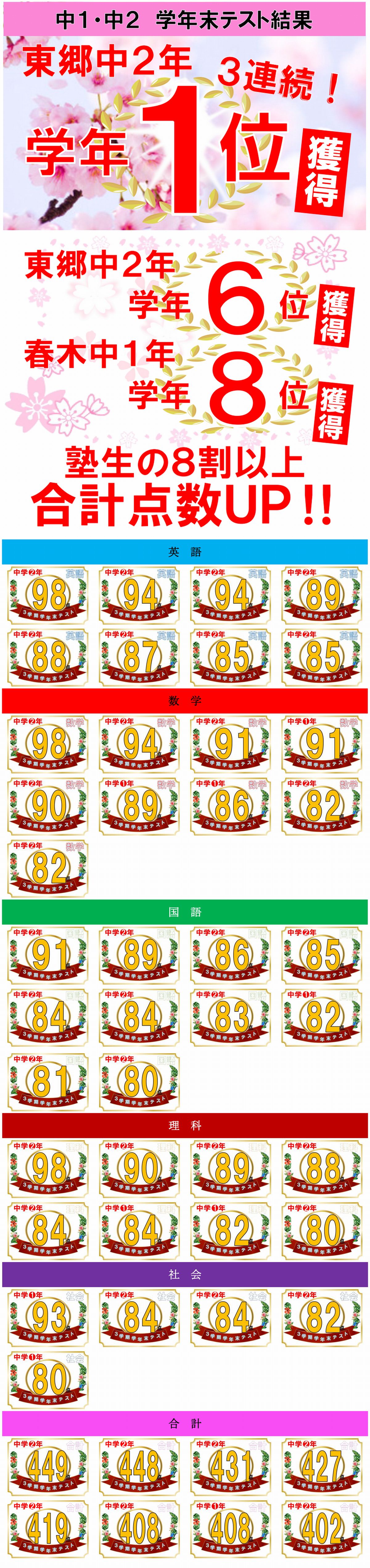 2学期期末テスト成績上位者一覧