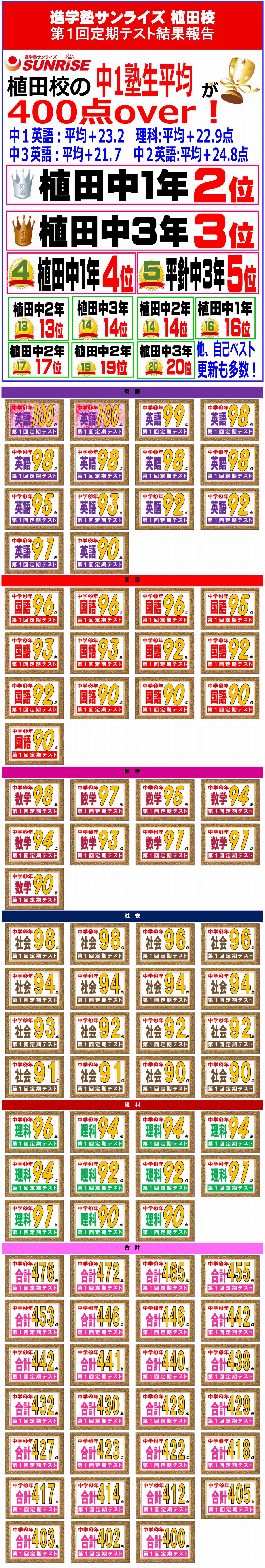 定期テスト成績優秀者