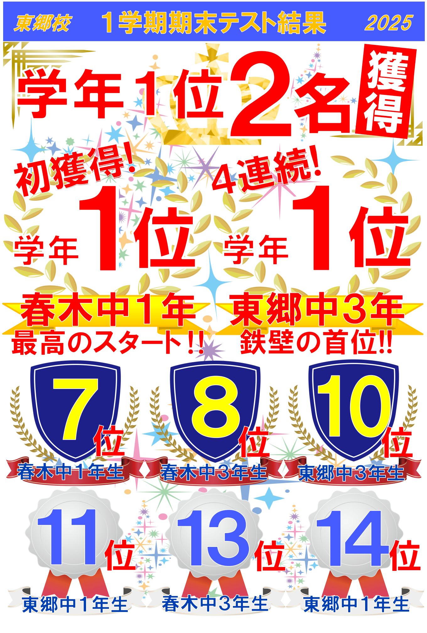 1学期期末テスト成績上位者一覧