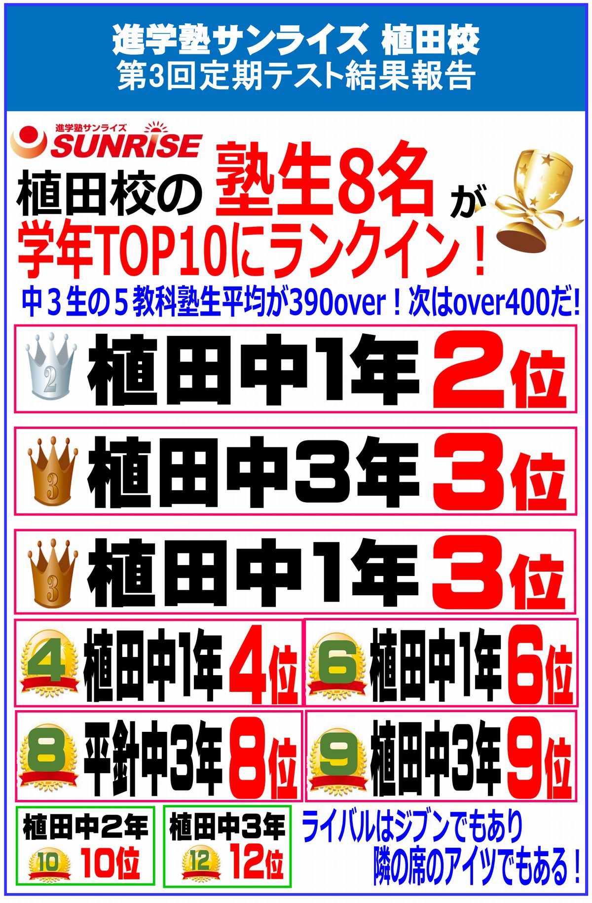 定期テスト成績優秀者