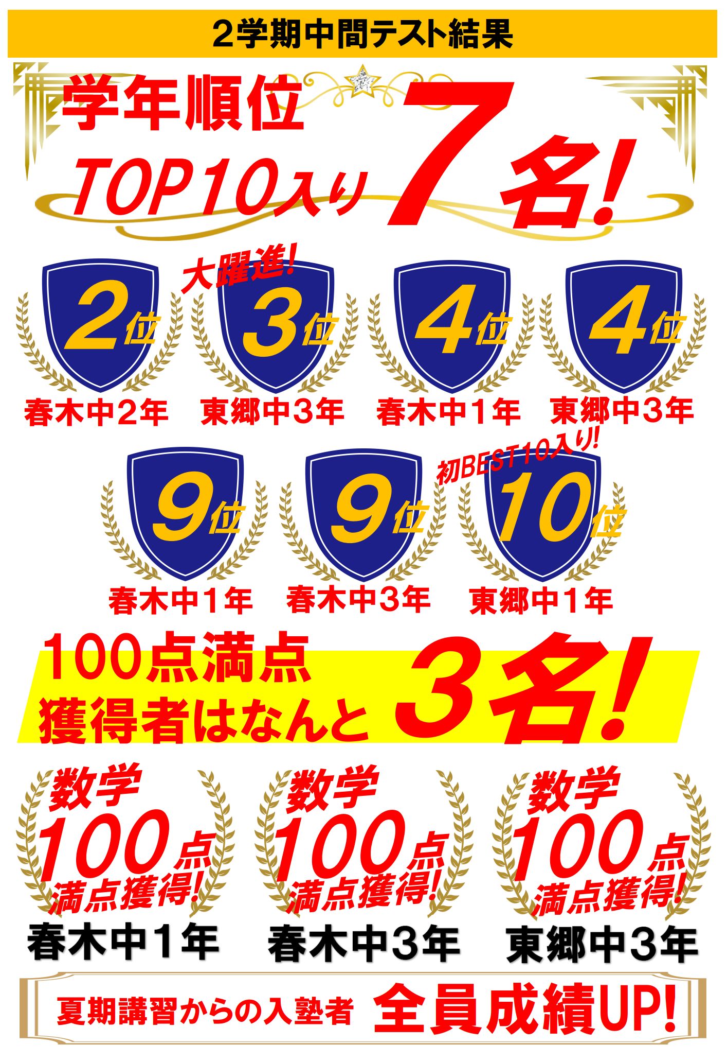 2学期中間テスト成績上位者一覧