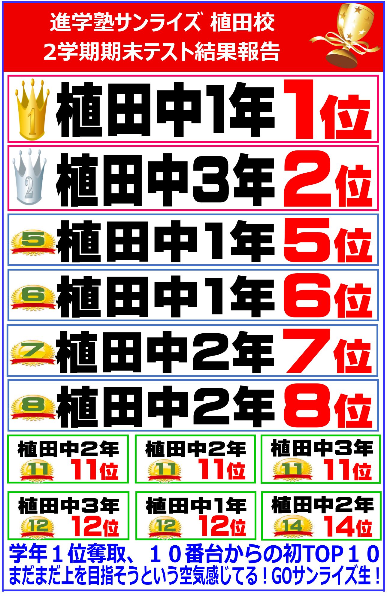 定期テスト成績優秀者