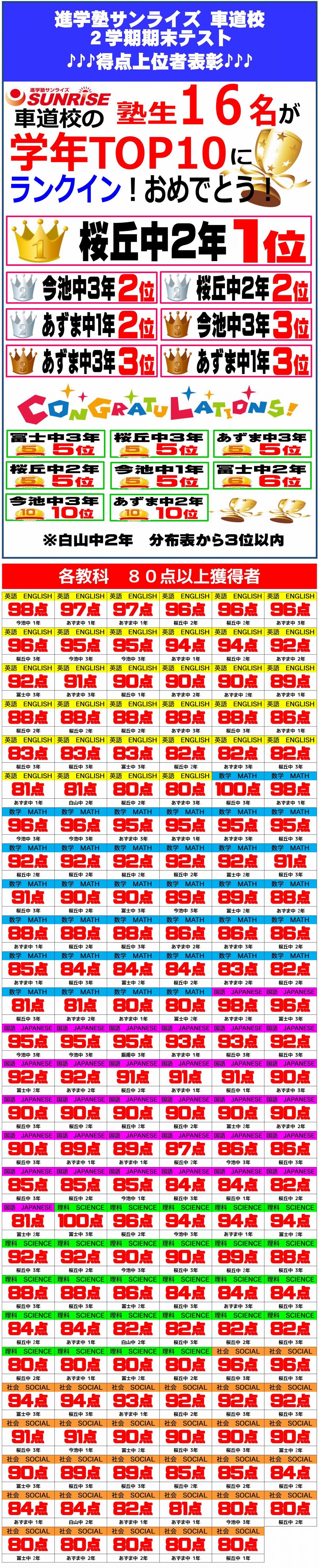 ２学期期末テスト成績上位者一覧