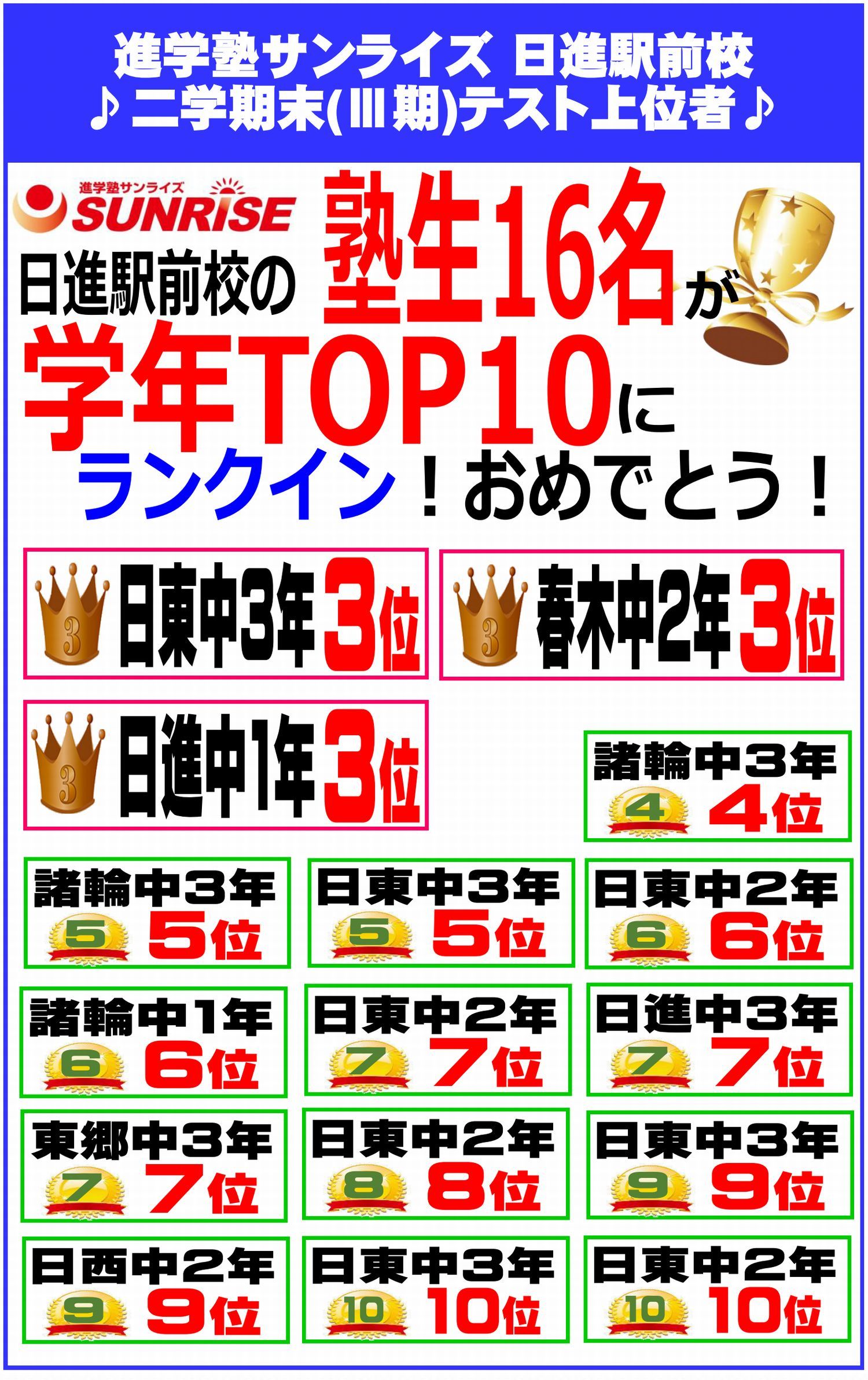 2学期テスト得点上位者一覧