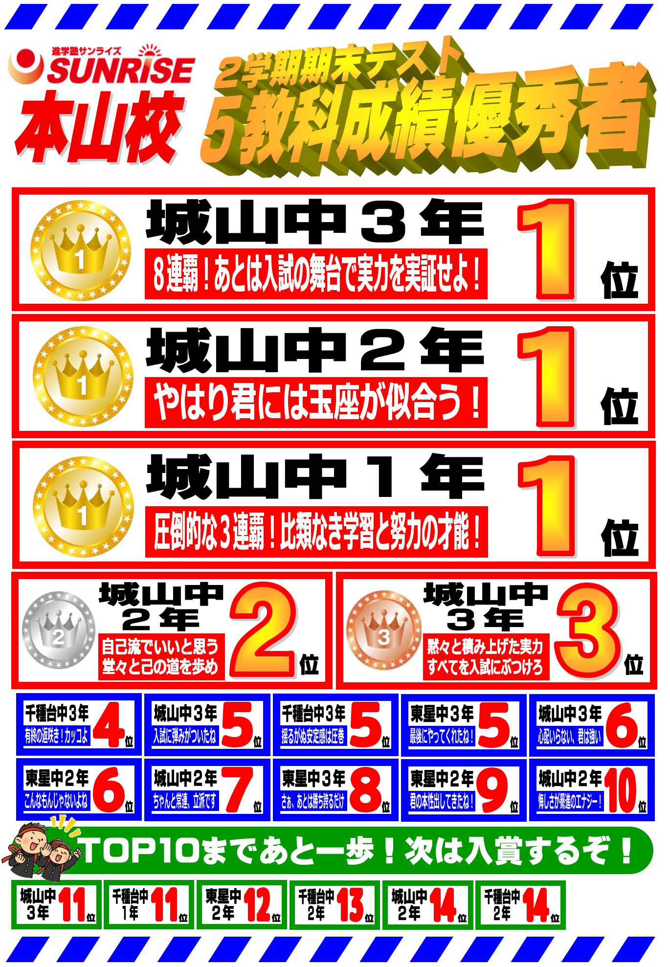 2学期期末テスト成績優秀者一覧