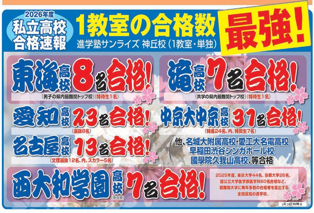 私立高校合格結果