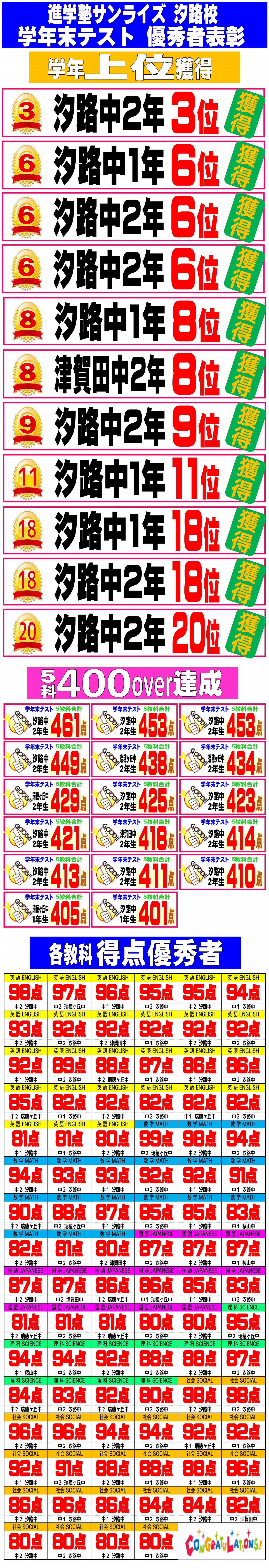 テスト成績優秀者