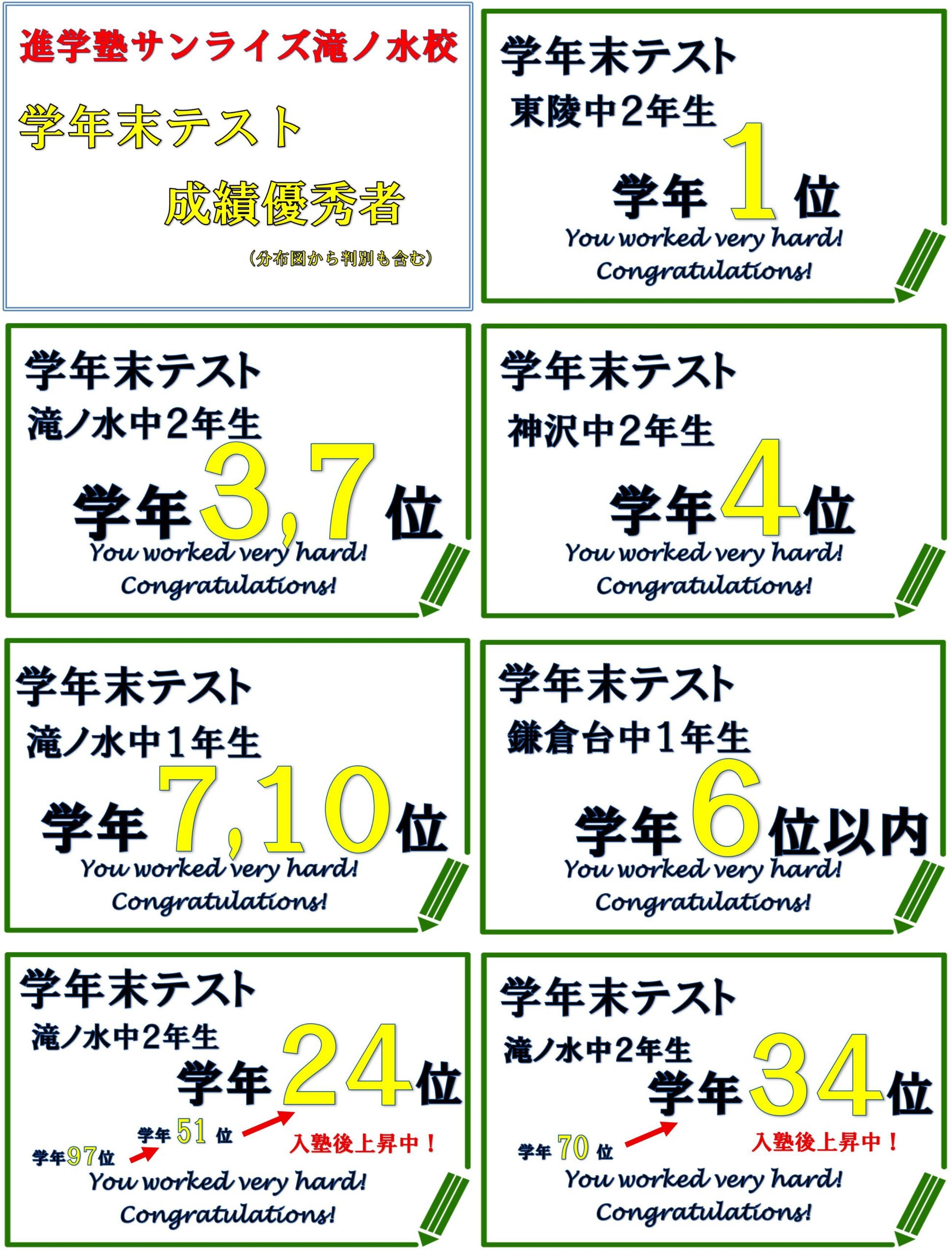 定期テスト結果