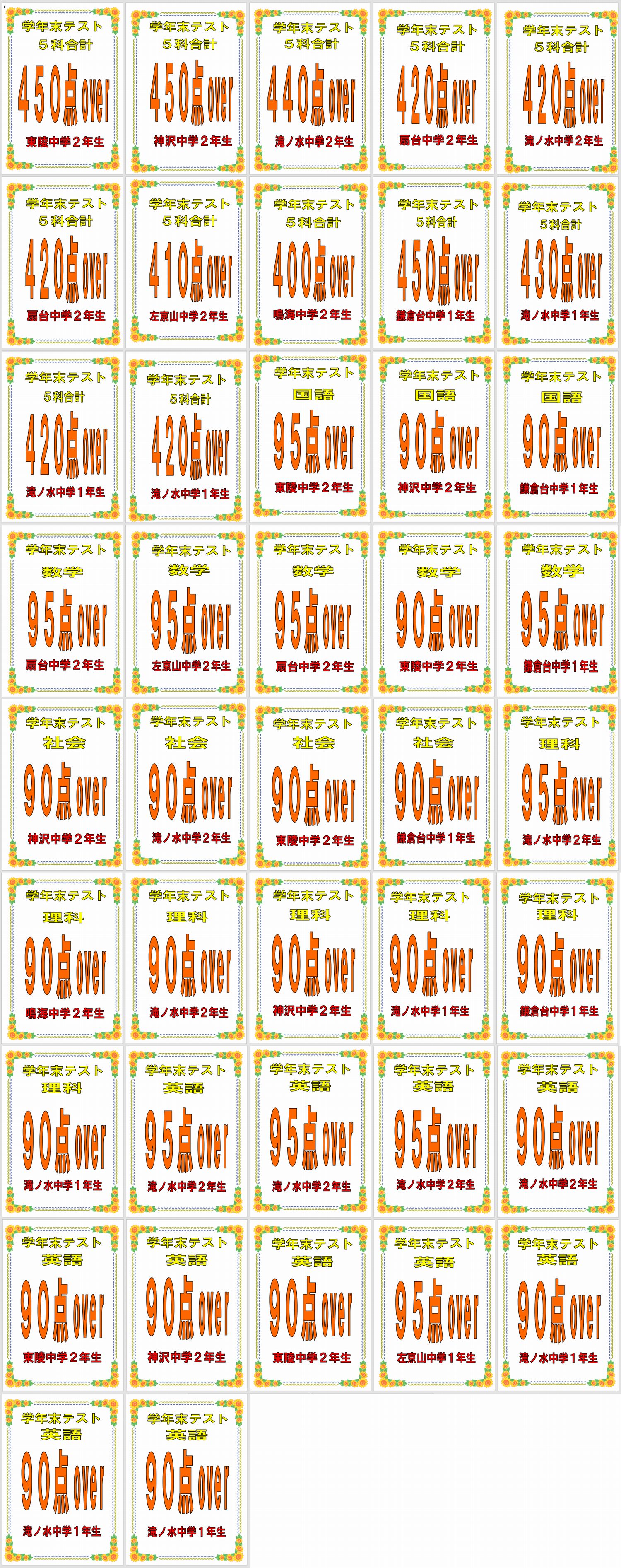 定期テスト結果