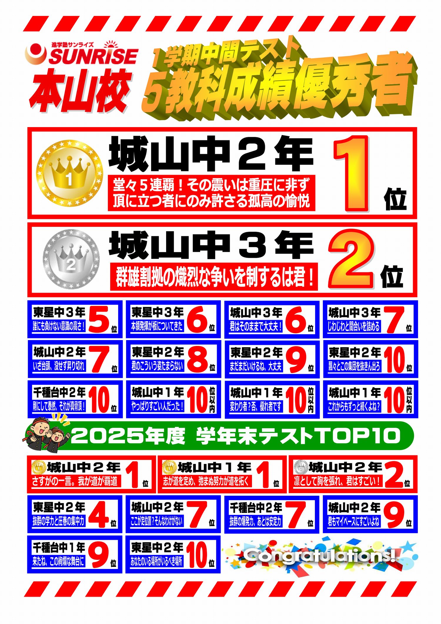 定期テスト成績優秀者一覧