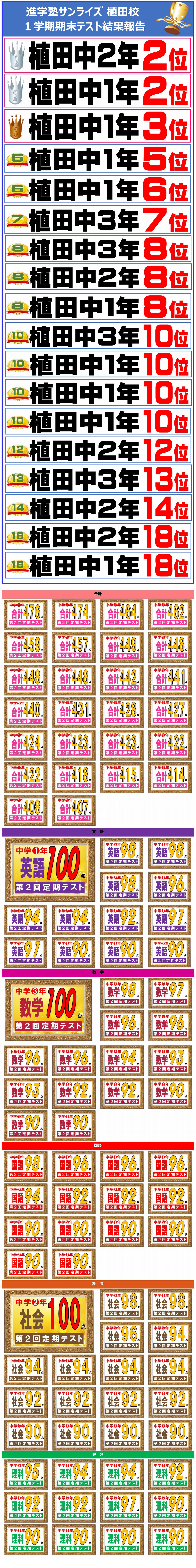 定期テスト成績優秀者