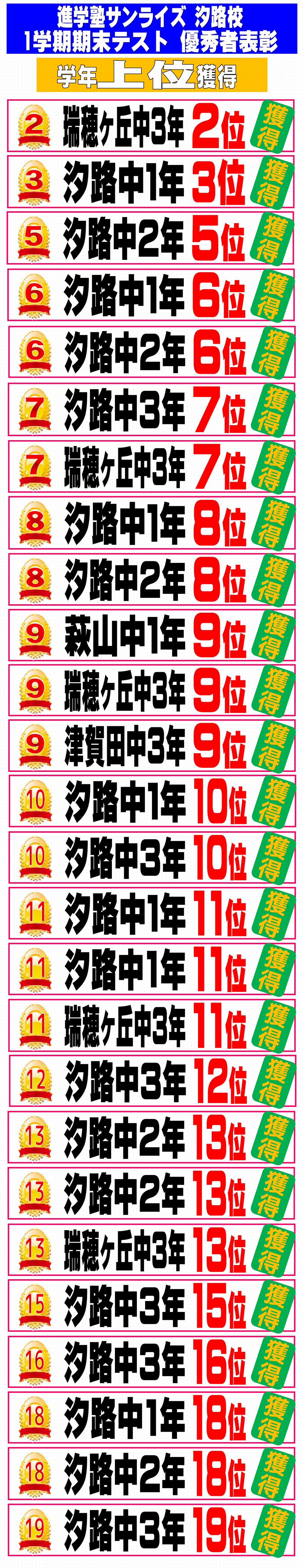 テスト成績優秀者