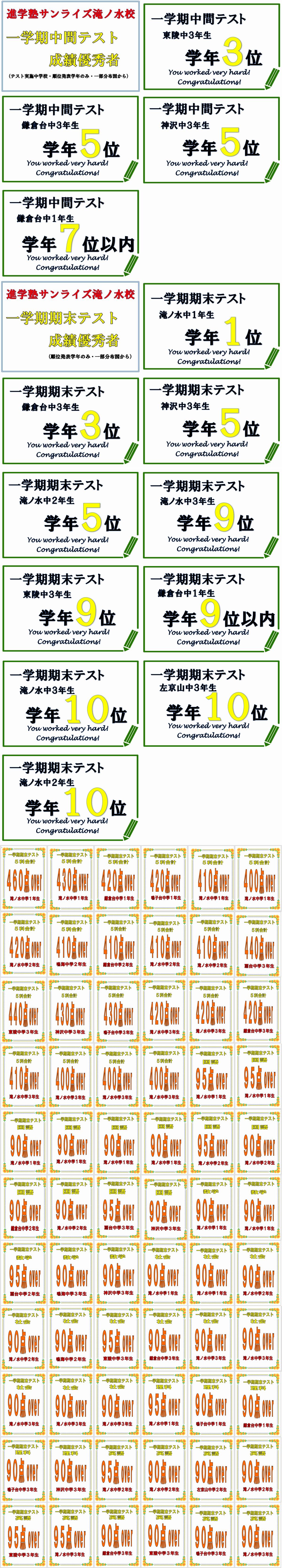 定期テスト結果