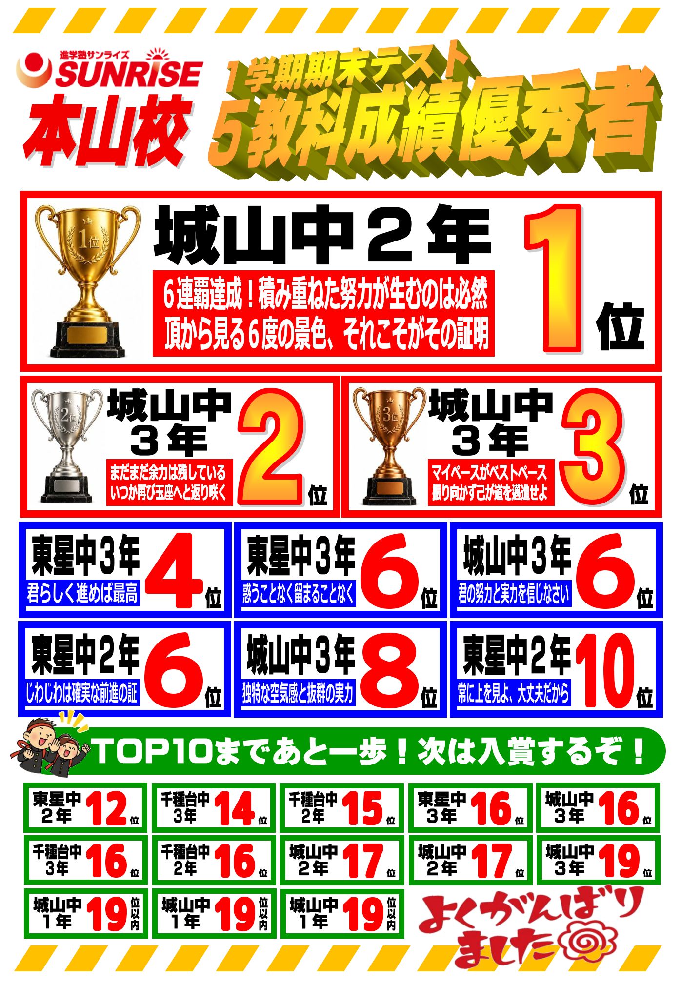 定期テスト成績優秀者一覧